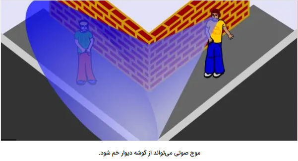 ماهیت اصلی نور چیست؟