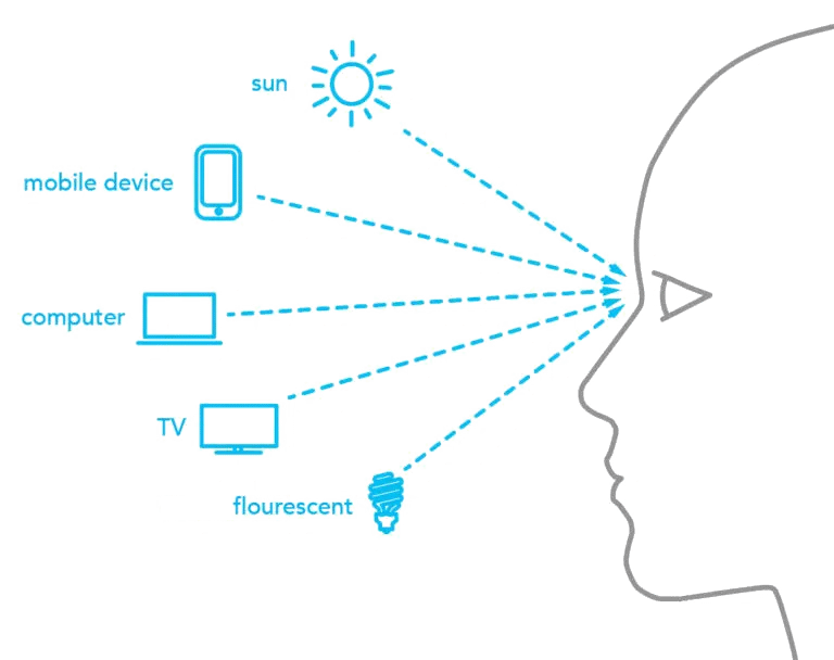 خطر نور آبی