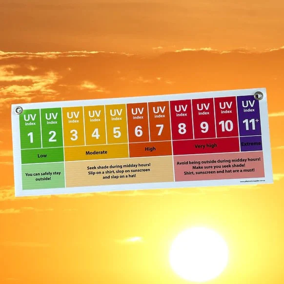 UVI INDEX
