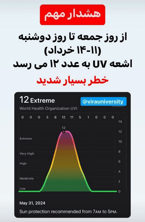 شاخص UVI