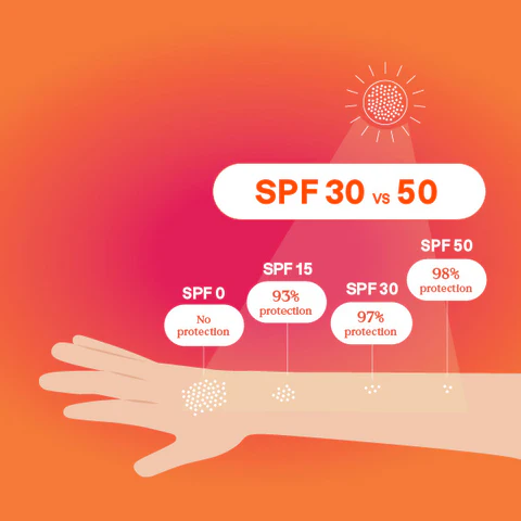 کرم ضد آفتاب spf30